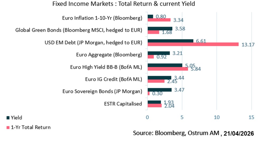 2-fixed-income-returns-perfs.jpg
