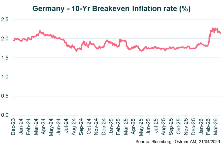 3-germany-10-yrs-breakeven-inflation-rate.jpg