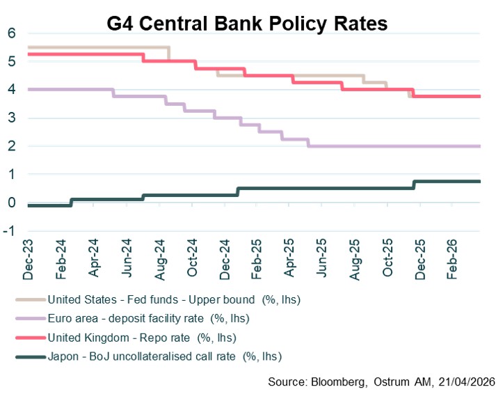 4-g4-central-bank-policy-rates.jpg