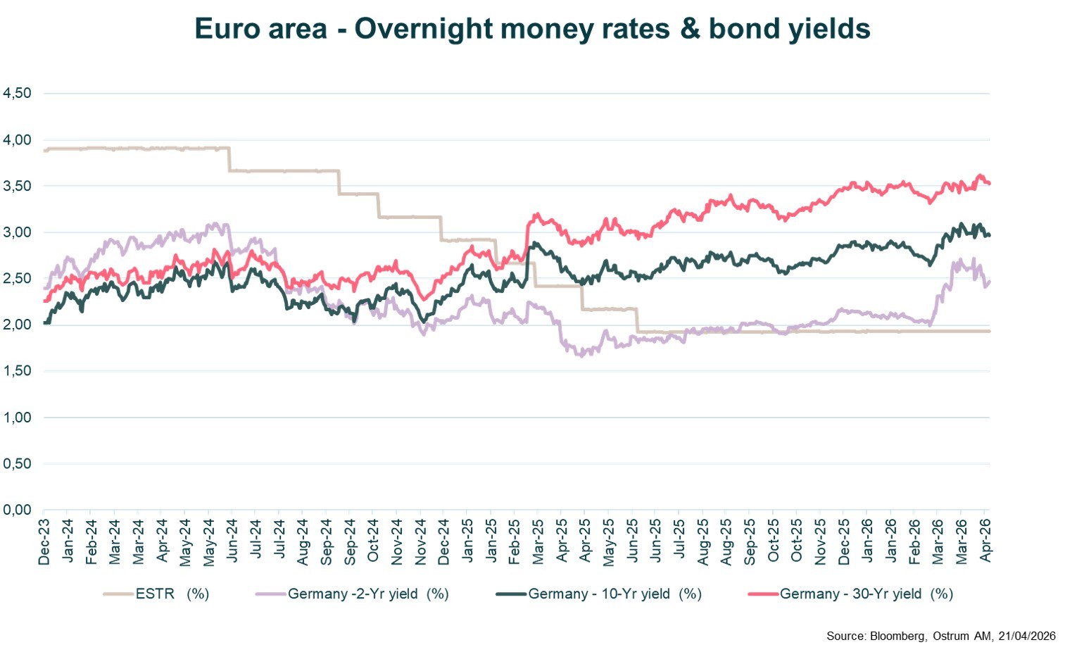 7-euro-area-overnight-money-rates-bond-yields.jpg