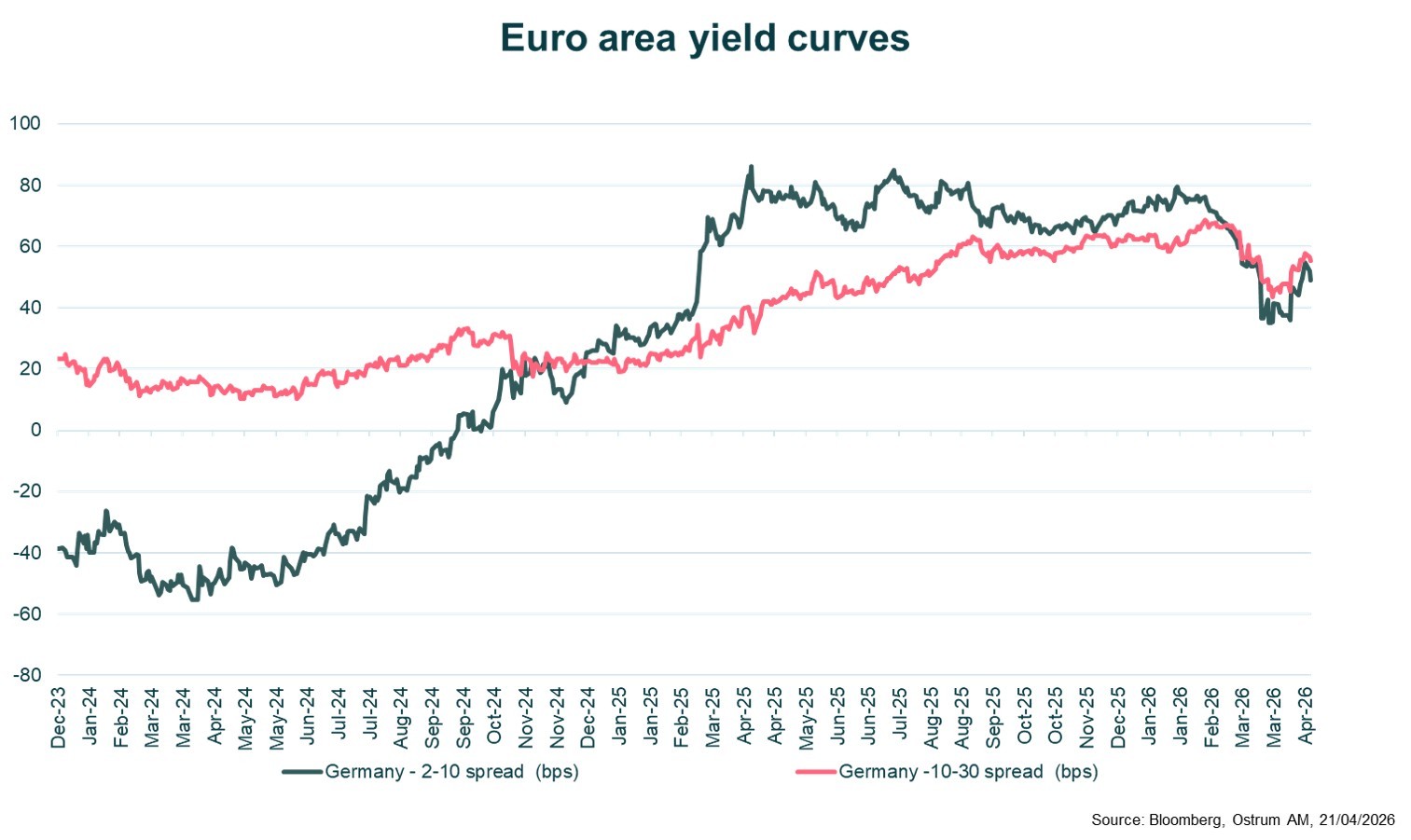 8-euro-area-yield-curves.jpg