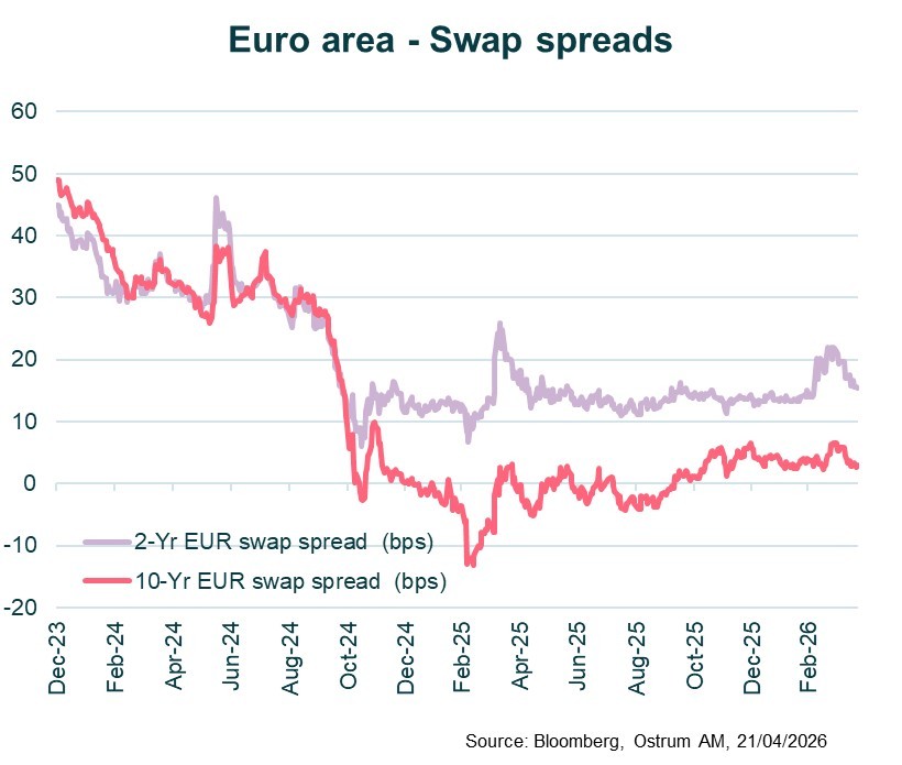 11-euro-swap-spreads-ig-credit.jpg