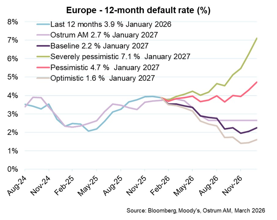 12-euro-area-high-yield-credit-default-rate.jpg