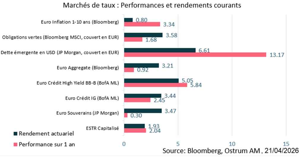 2-marche-taux-perf-rendements-courants.jpg