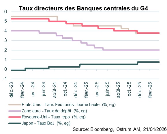 4-taux-directeurs-bc-g4.jpg