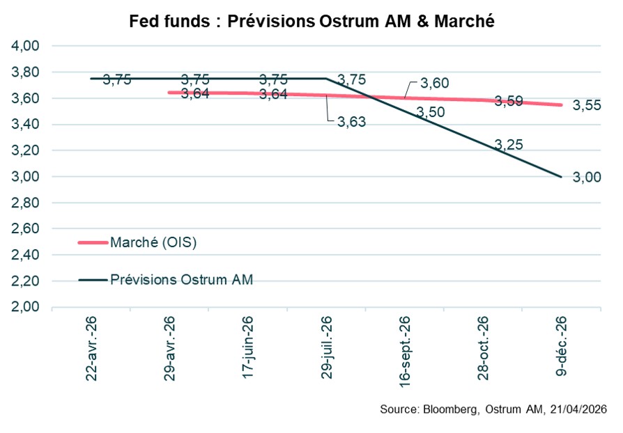 5-fed-funds-previsions-ostrum-marches.jpg
