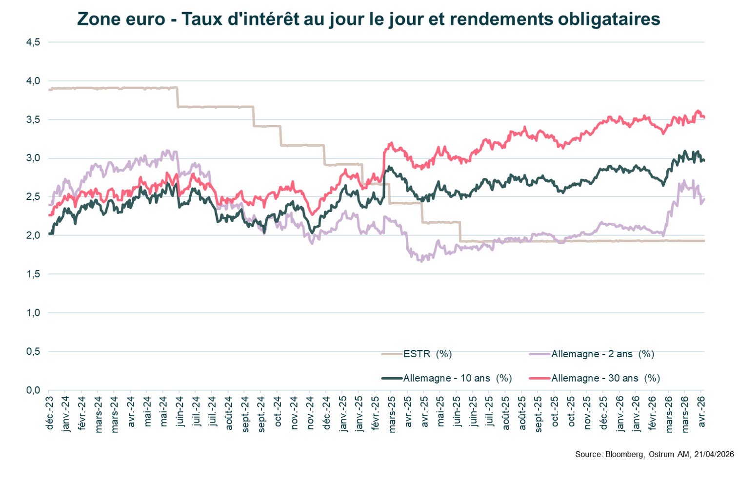 7-zone-eu-taux-interet.jpg