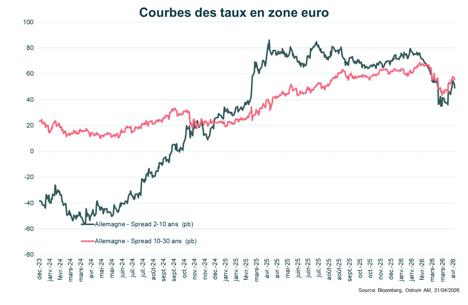 8-courbes-taux-eu.jpg