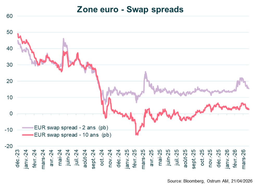 11-zone-euro-swap-credit.jpg