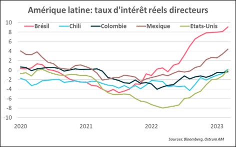 amerique-latine-taux-d-interet-reels-directeurs