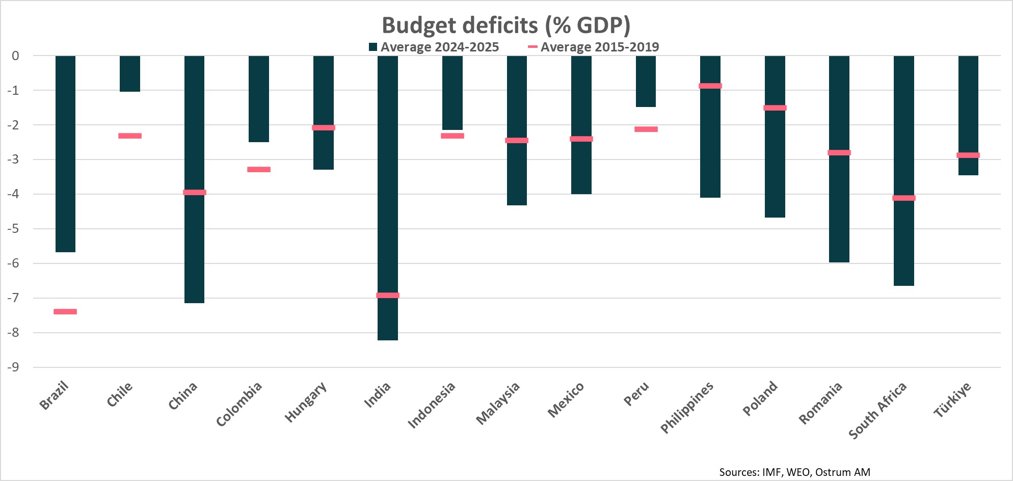 budget-deficits-%-gdp