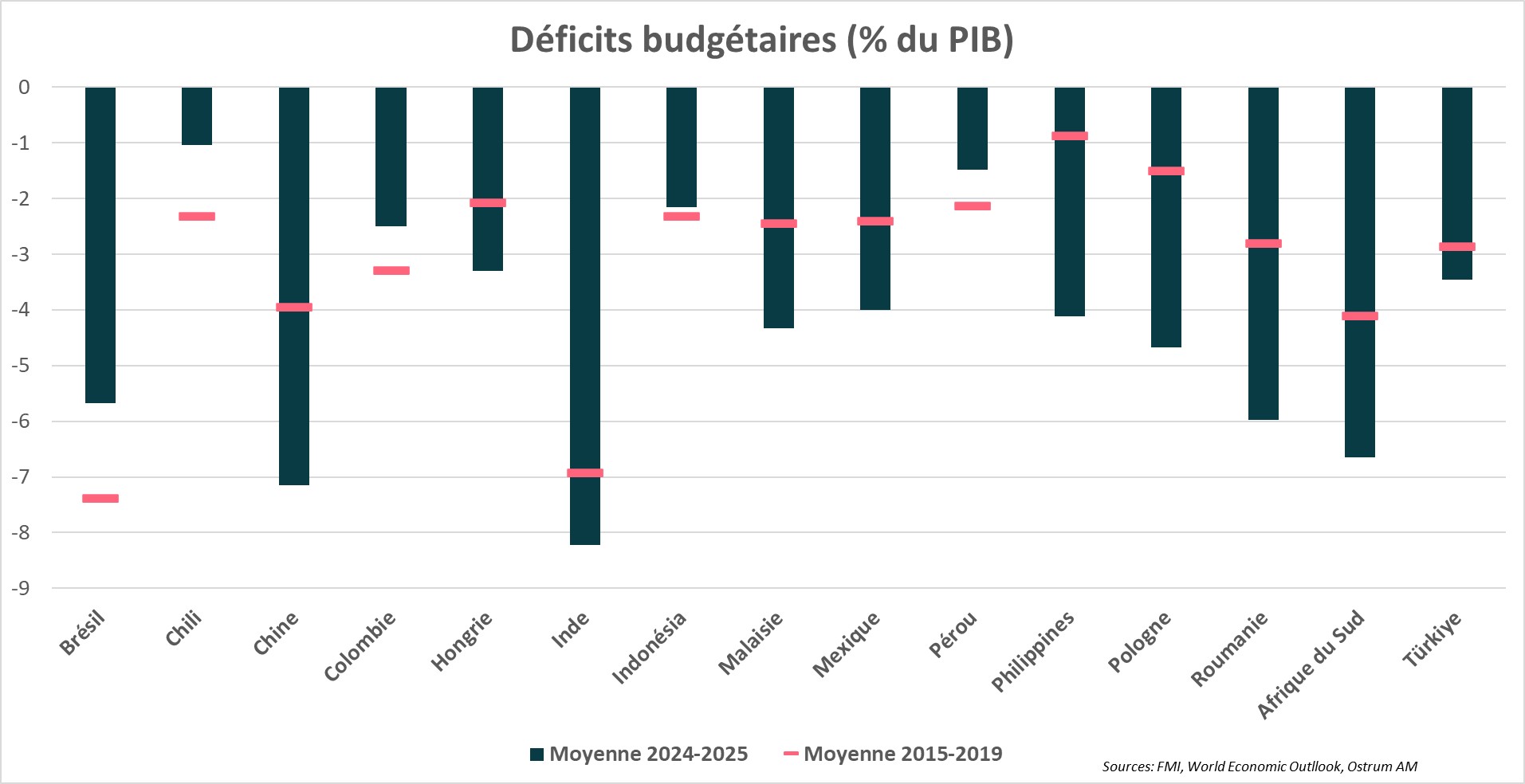 deficits-budgetaires-%-du-pib