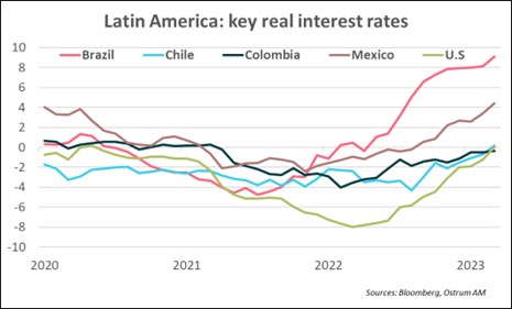 latin-america-key-real-interest-rates