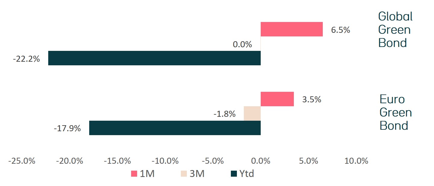 market-returns-%