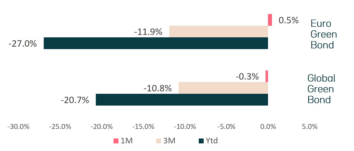 performances-obligations-durables-%.jpg