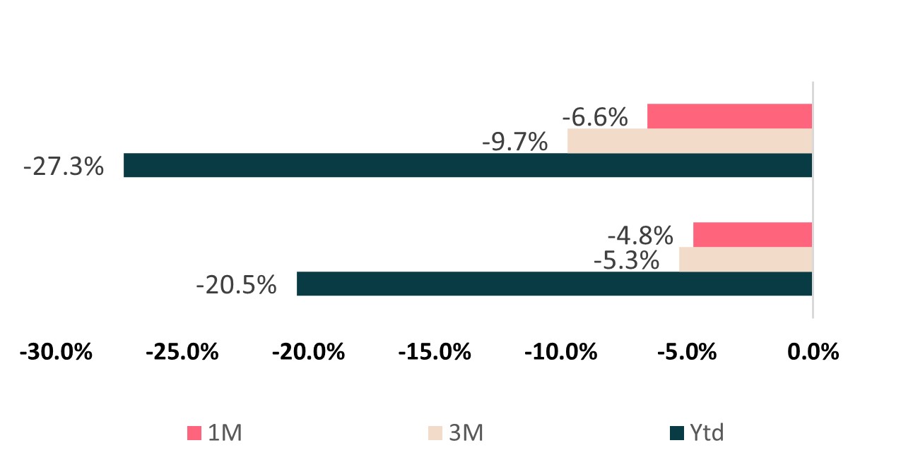 market-returns-%