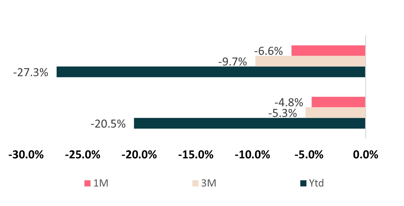 performance-des-obligations-durables-%