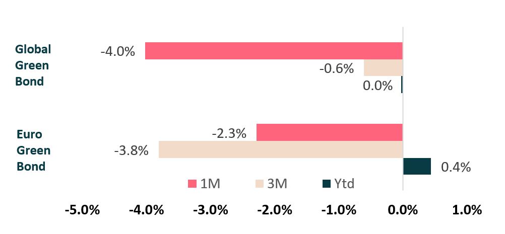 market-returns