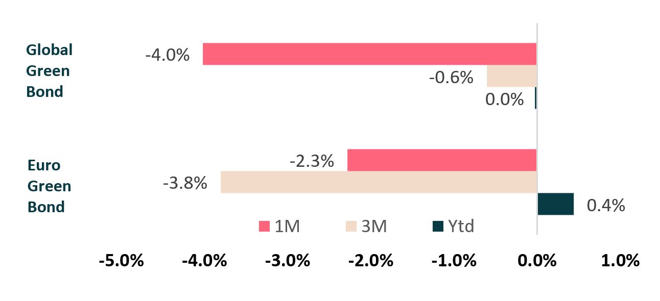 performances-des-obligations-durables-%