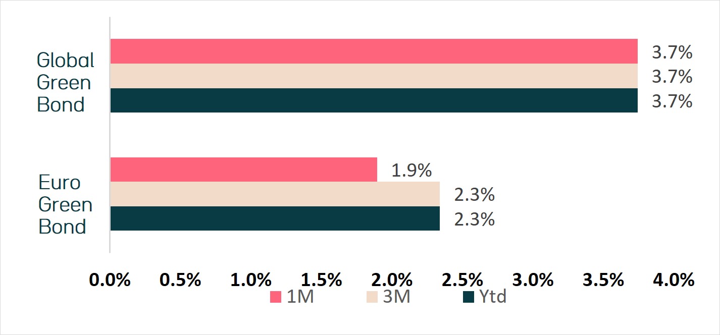 market-returns