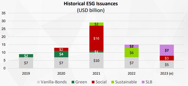 historical-esg-issuances-usd-billion