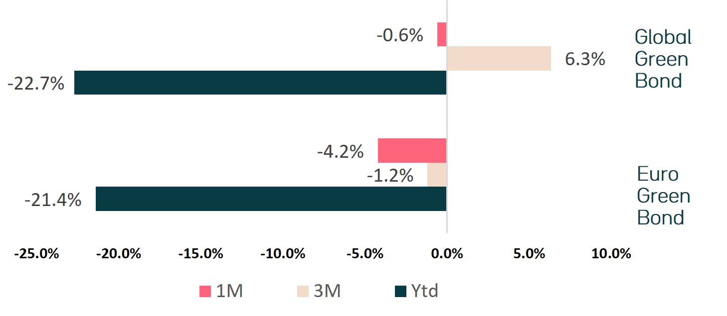 market-returns