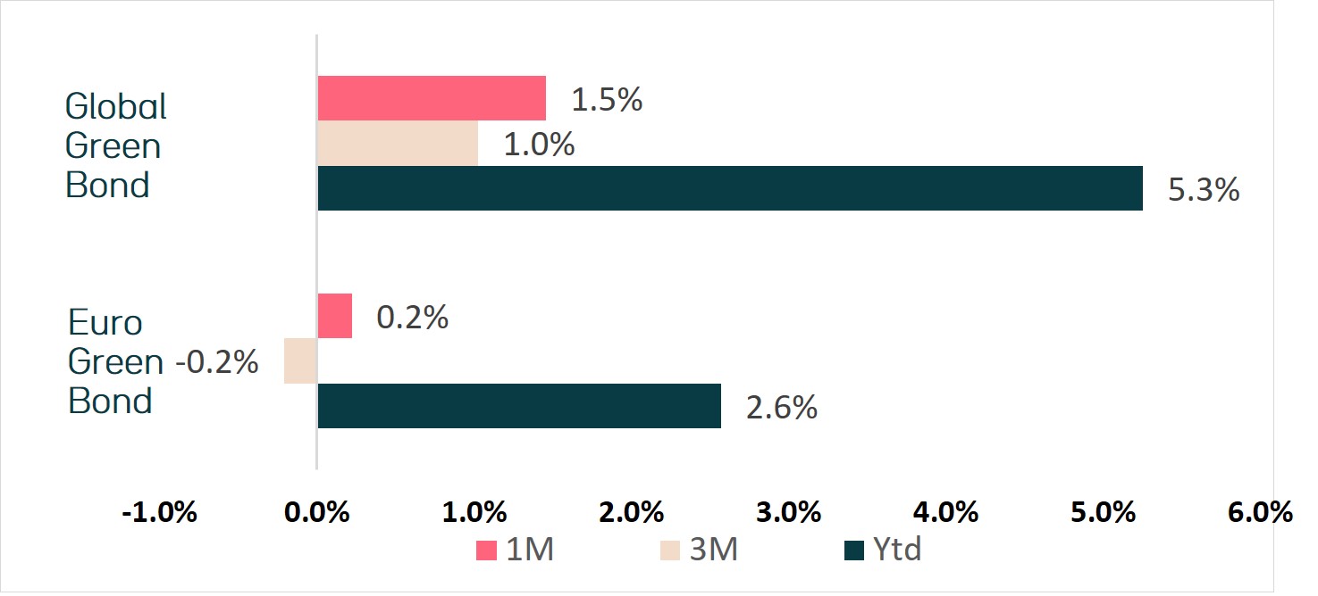 market-returns