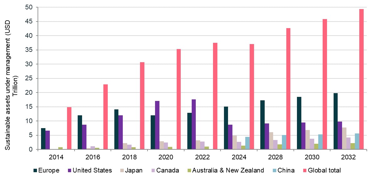 sustainable-assets-by-country-global-level