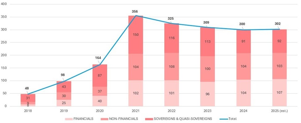 Chart of the month