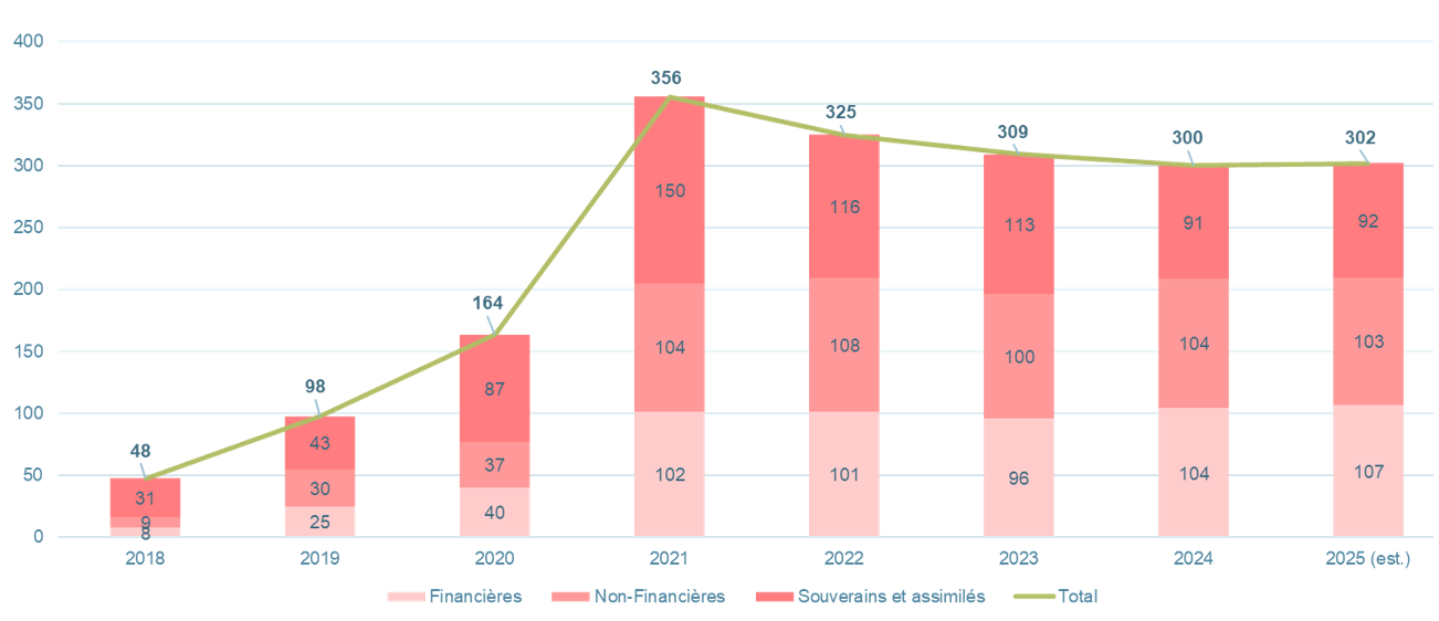 Graphique_MSC_FR