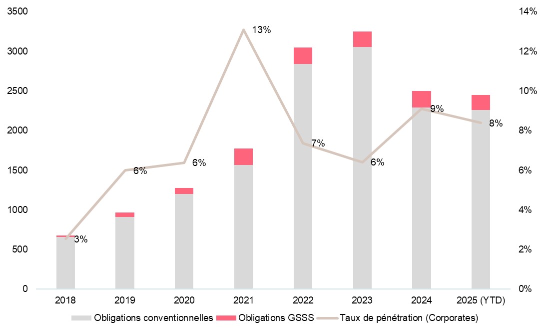 Chart of the month MSC