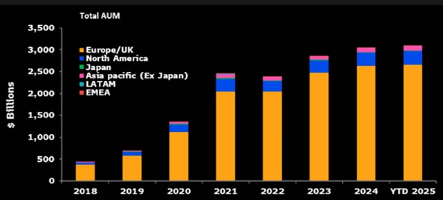 Graphique du mois MSC