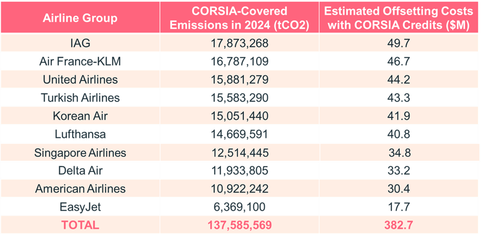 Chart of the month MSC