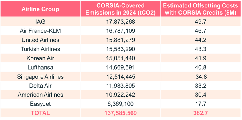 Graphique du mois MSC