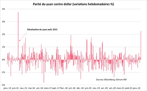 parite-du-yuan-contre-dollar-variations-hebdomadaires-%