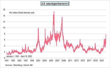 us-natural-gas-futures-in dollars