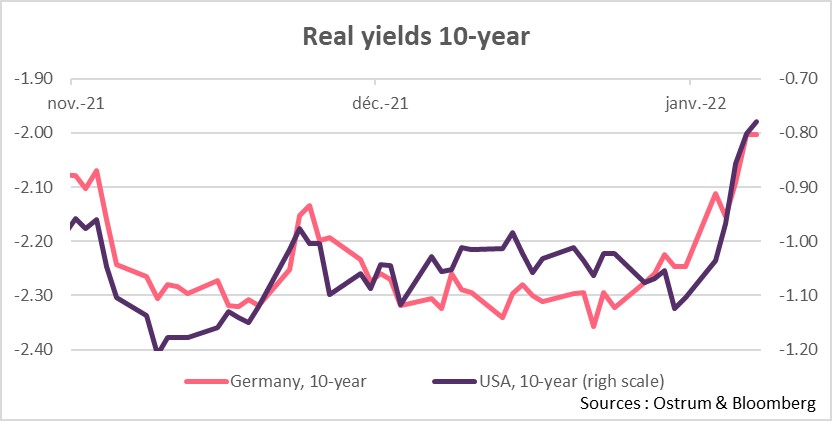real-yields-10-years