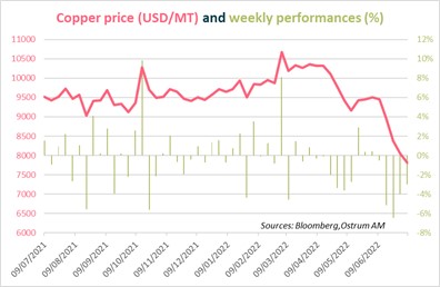 copper-price-usd-mt-and-weekly-performances-%