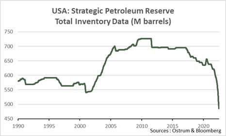 usa-strategic-petroleum-reserve-total-inventory-data-m-barrels
