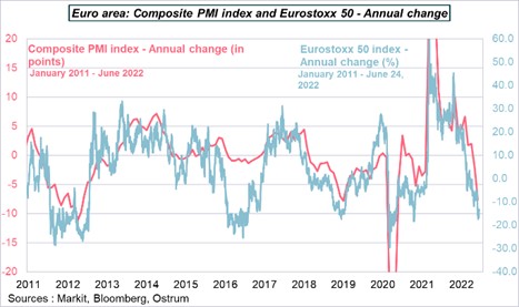 euro-area-composite-pmi-index-and-euro-stoxx-50-annual-change
