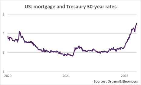 us-mortgage-and-treasury-30-years rates
