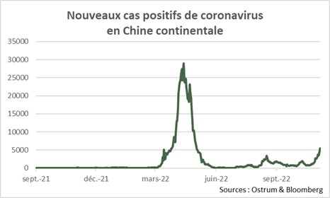 nouveaux-cas-positifs-de-coronavirus-en-chine-continentale