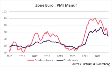 zone-euro-pmi-manufacturier