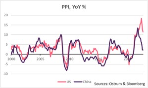 ppi-yoy-%