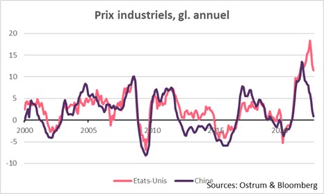 prix-industriels-gl-annuel