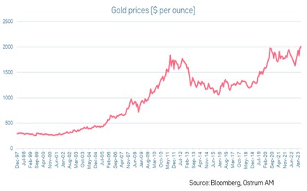 gold-prices-dollar-per-ounce