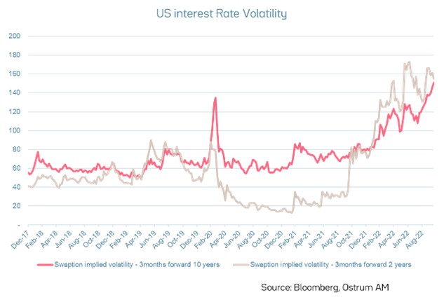 us-interest-rate-volatility