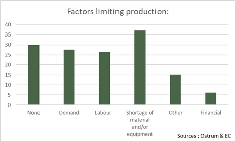 Factors-limiting-production