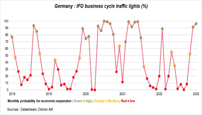 germany-ifo-business-cycle-traffic-lights-%