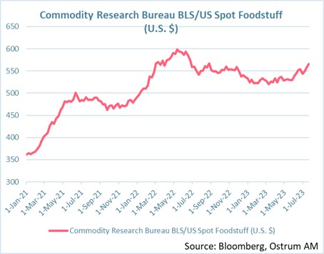 commodity-research-bureau-bls-us-spot-foodstuff-us-dollar